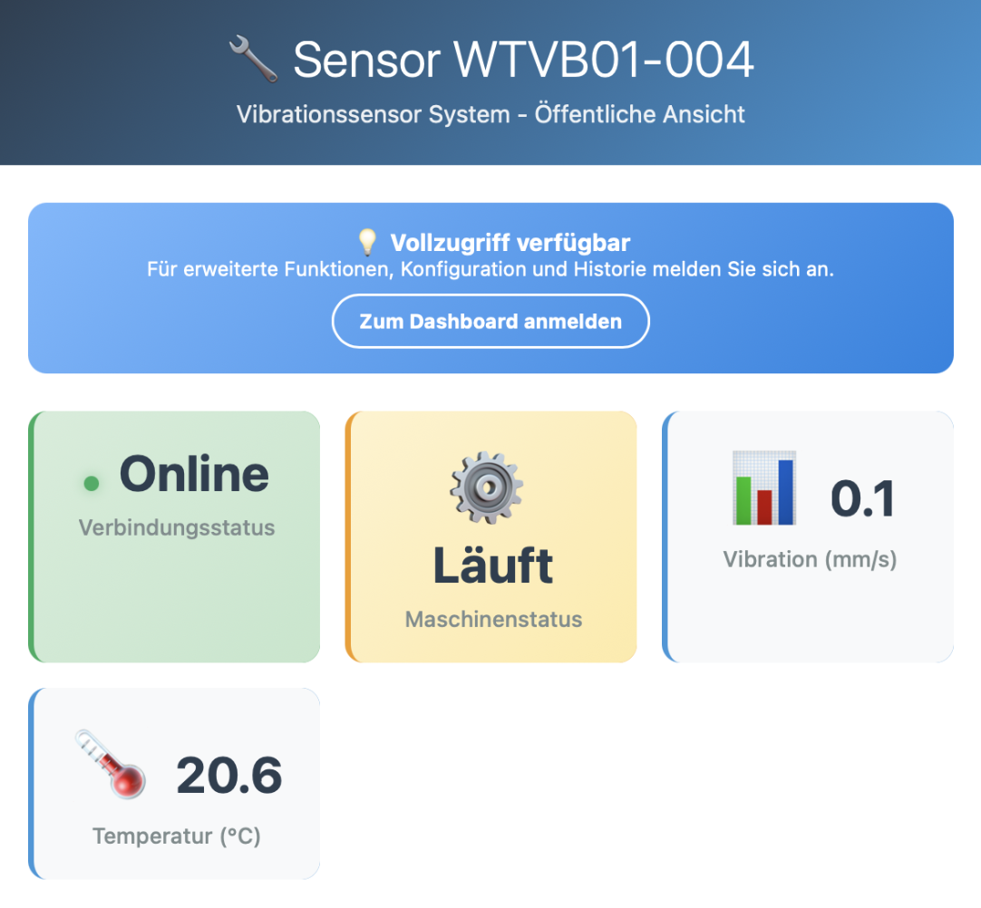 5 Minuten Installation